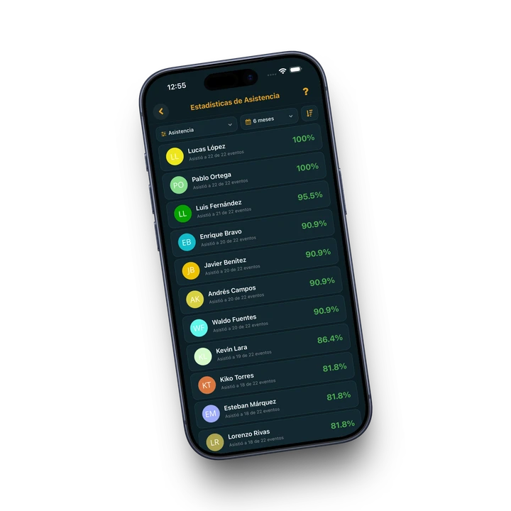 Pantalla de estadísticas de asistencia en Pivio