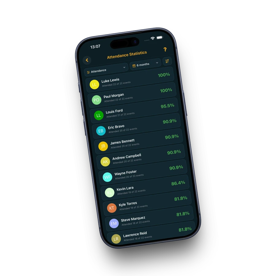 Pivio attendance statistics screen showing player reliability scores